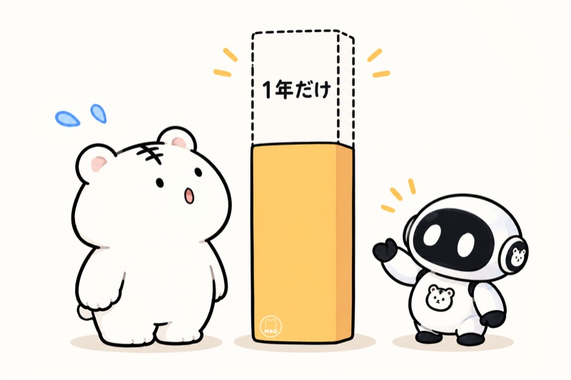グラフの一部が「今年だけ」と書かれた箱になっているのを見て驚くまおねこ