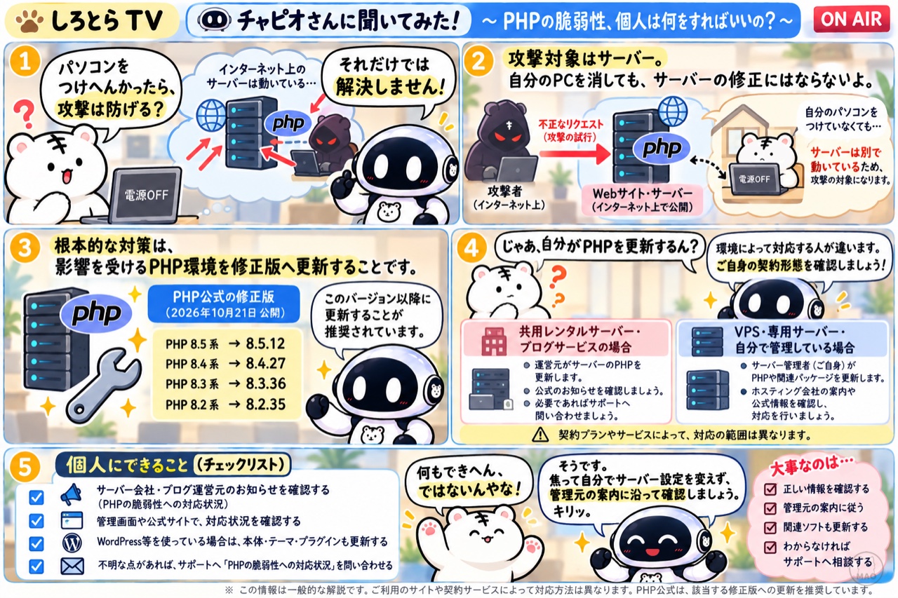 しろとらTV。PHPの脆弱性に個人は何をすればいいのかを解説する漫画